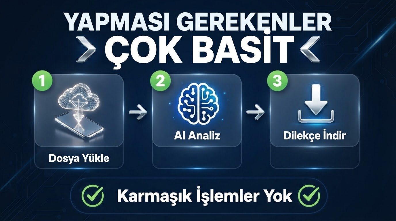 Dosya yükle, AI analiz et, dilekçe indir — üç basit adım